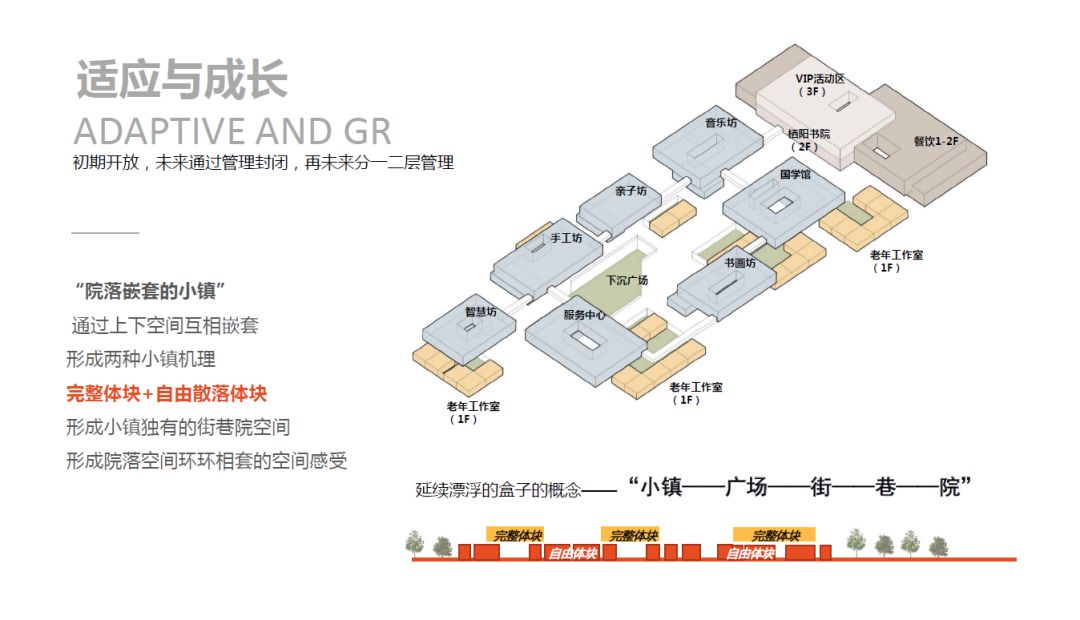 上海新发展康养小镇 | 持续照料型养老社区 | WAF获奖康养项目 | WAN金奖获奖项目