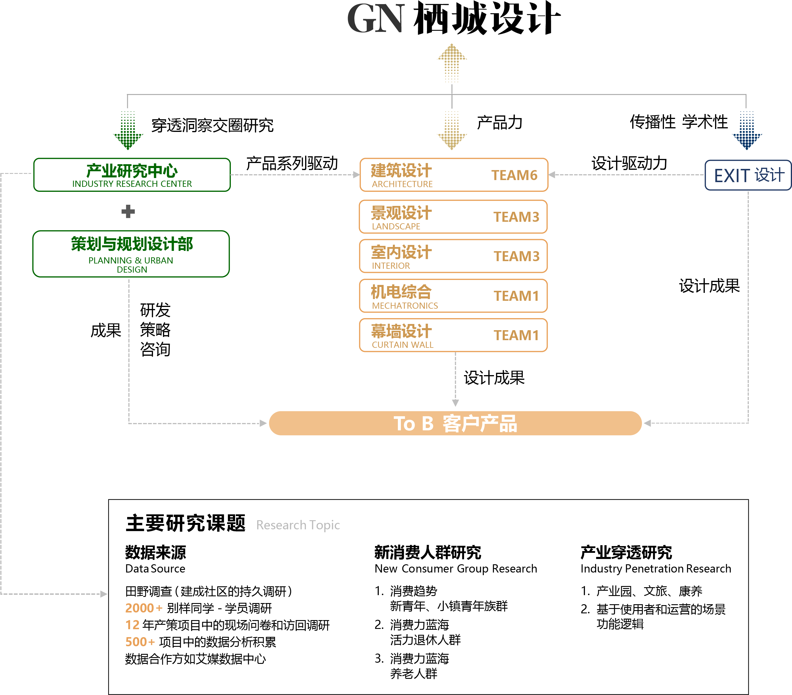 资源 3栖城设计系.png